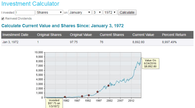 $1 JNJ