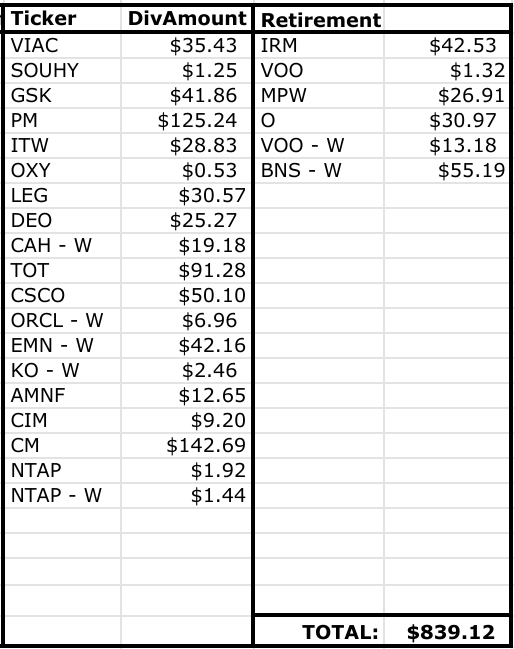 October 2020 Dividend Income