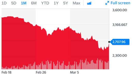 coronavirus, COVID-19, S&P 500