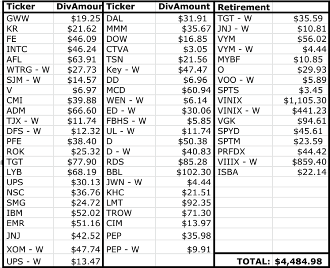 Dividend Investing, dividends, stocks