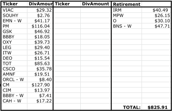 lanny's dividend income