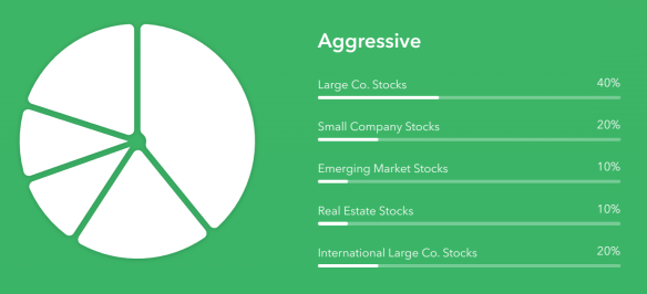 acorns, acorns review, acorns investment options