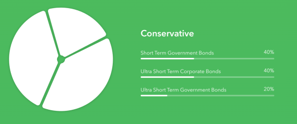 acorns, acorns investing, acorns review