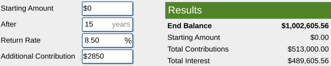 millionaire calculator