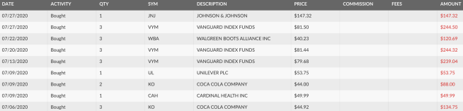 stock purchase summary