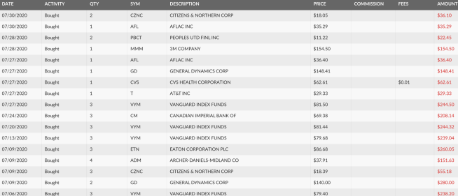 August dividend stock purchases