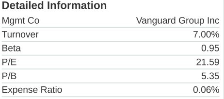 VYM, marketwatch