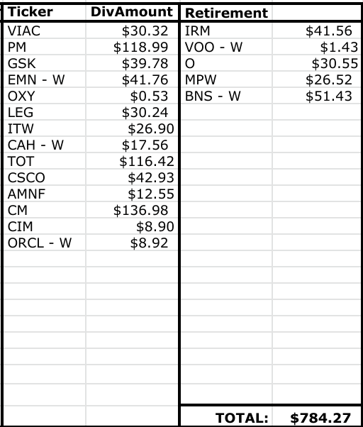 dividend income