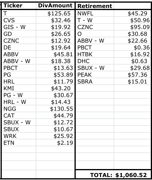 August Dividend Income