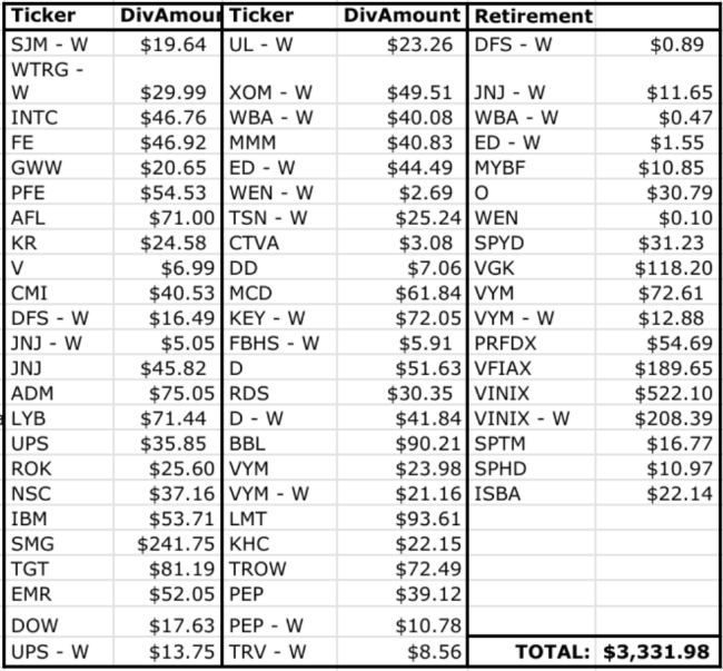 September 2020 Dividend Income