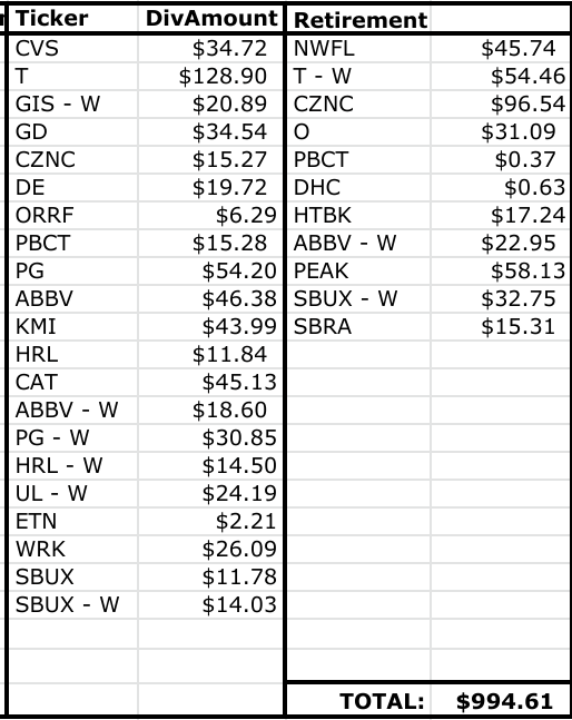 November dividend income