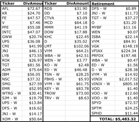 Dividend Income in December 2020