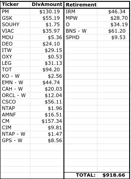 lanny's April dividend income 2021