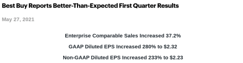 best buy earnings release