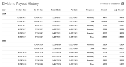 VINIX dividend history 