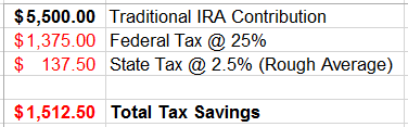 Traditional IRA