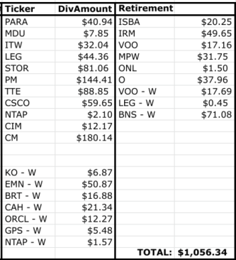 dividend income