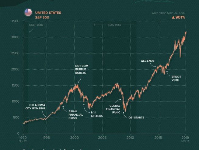 investing in dividend aristocrats, dividend aristocrats bear market